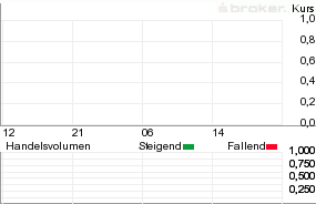 Aktie Axel Springer Se De